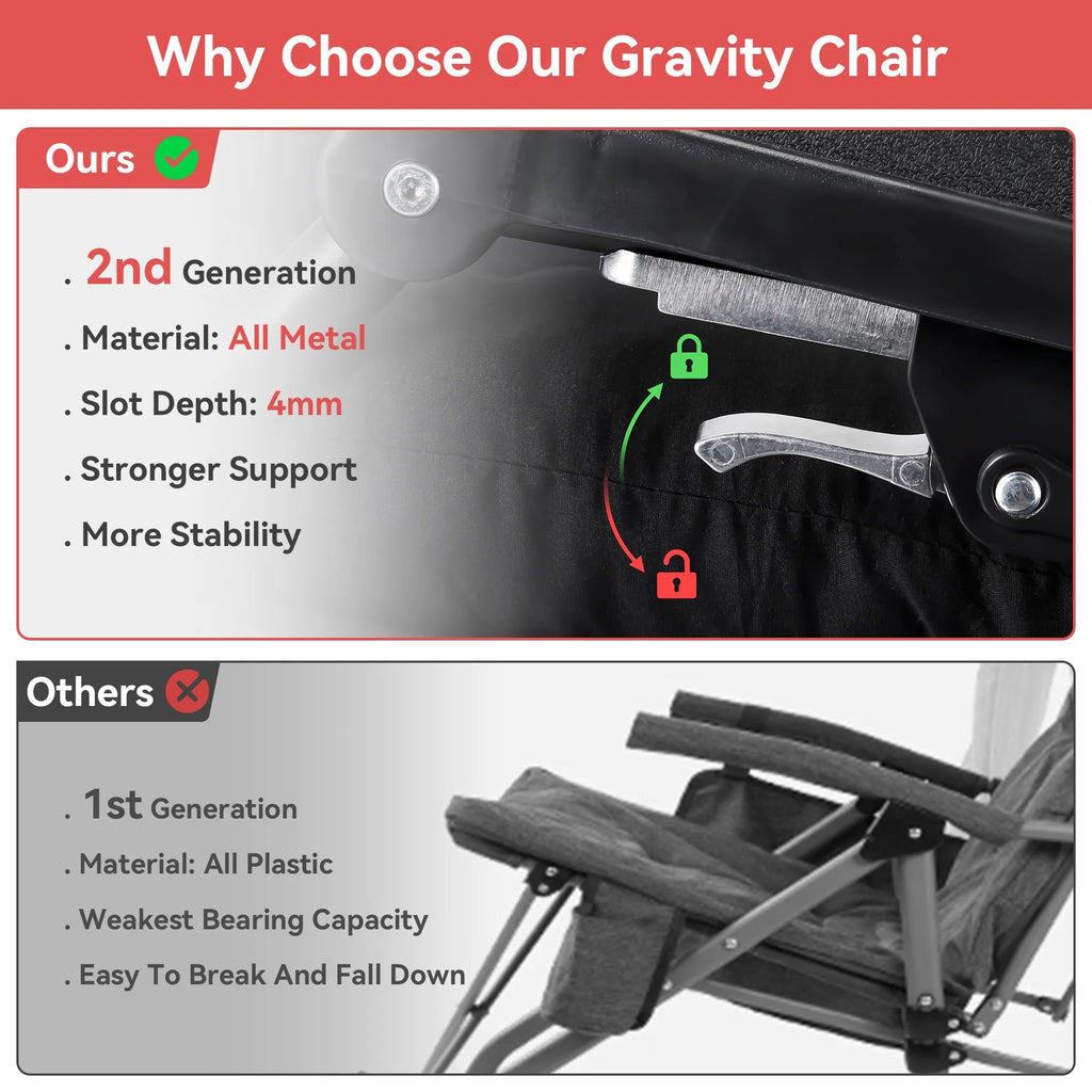 VECUKTY XXL Oversize Zero Gravity Chair - 500lb Capacity, 33-Inch Wide Padded Seat, Folding Travel Recliner for Outdoor / Indoor Use - Patio, Lawn, Black, Portable and Heavy Duty
