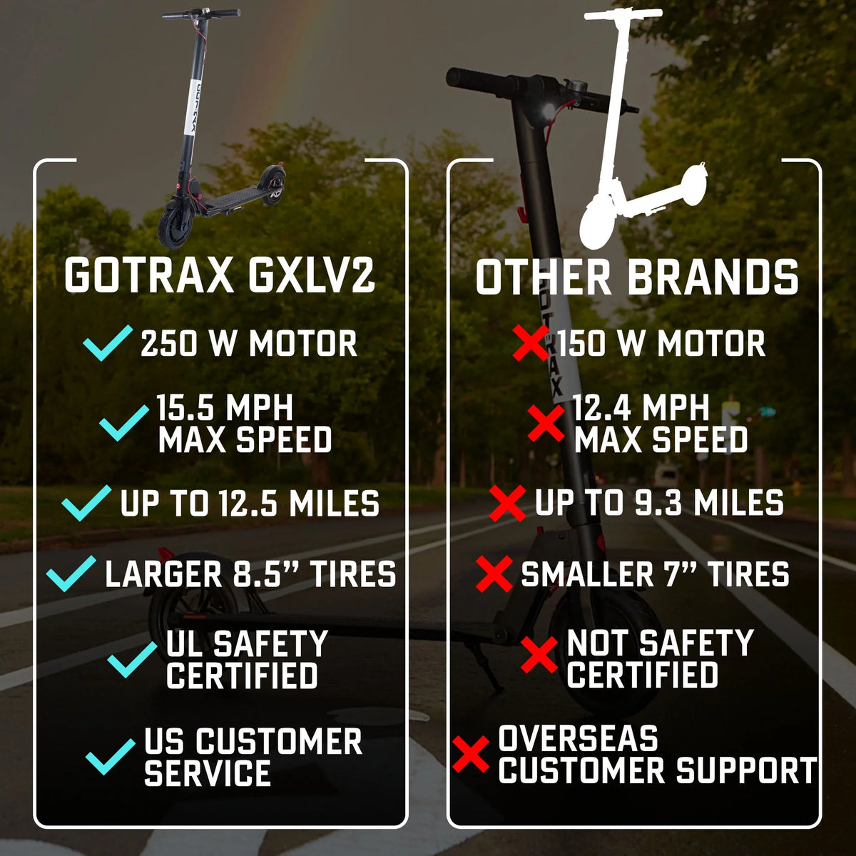 GOTRAX Rival Adult Electric Scooter, 8.5" Pneumatic Tire, Max 12 mile Range and 15.5Mph Speed, 250W Foldable Escooter for Adult, Black