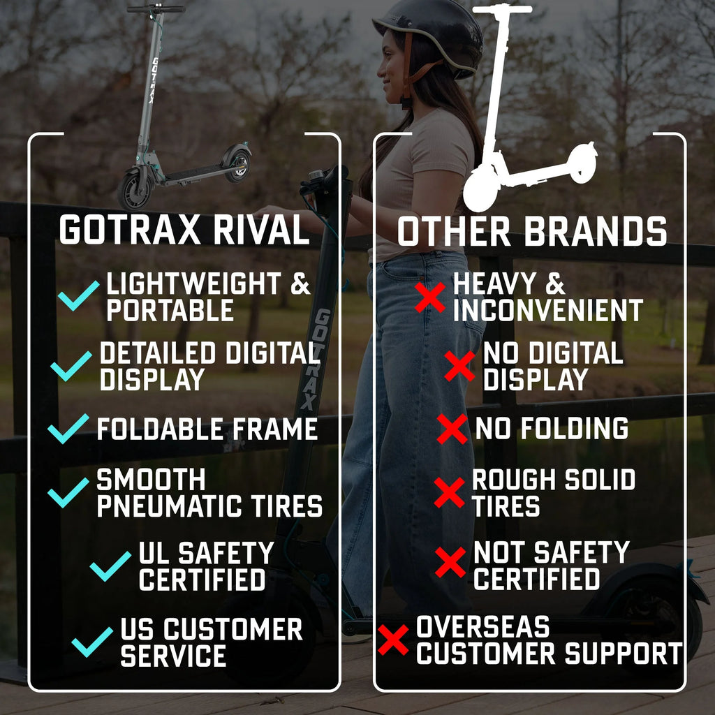 GOTRAX Rival Adult Electric Scooter, 8.5" Pneumatic Tire, Max 12 mile Range and 15.5Mph Speed, 250W Foldable Escooter for Adult, Black