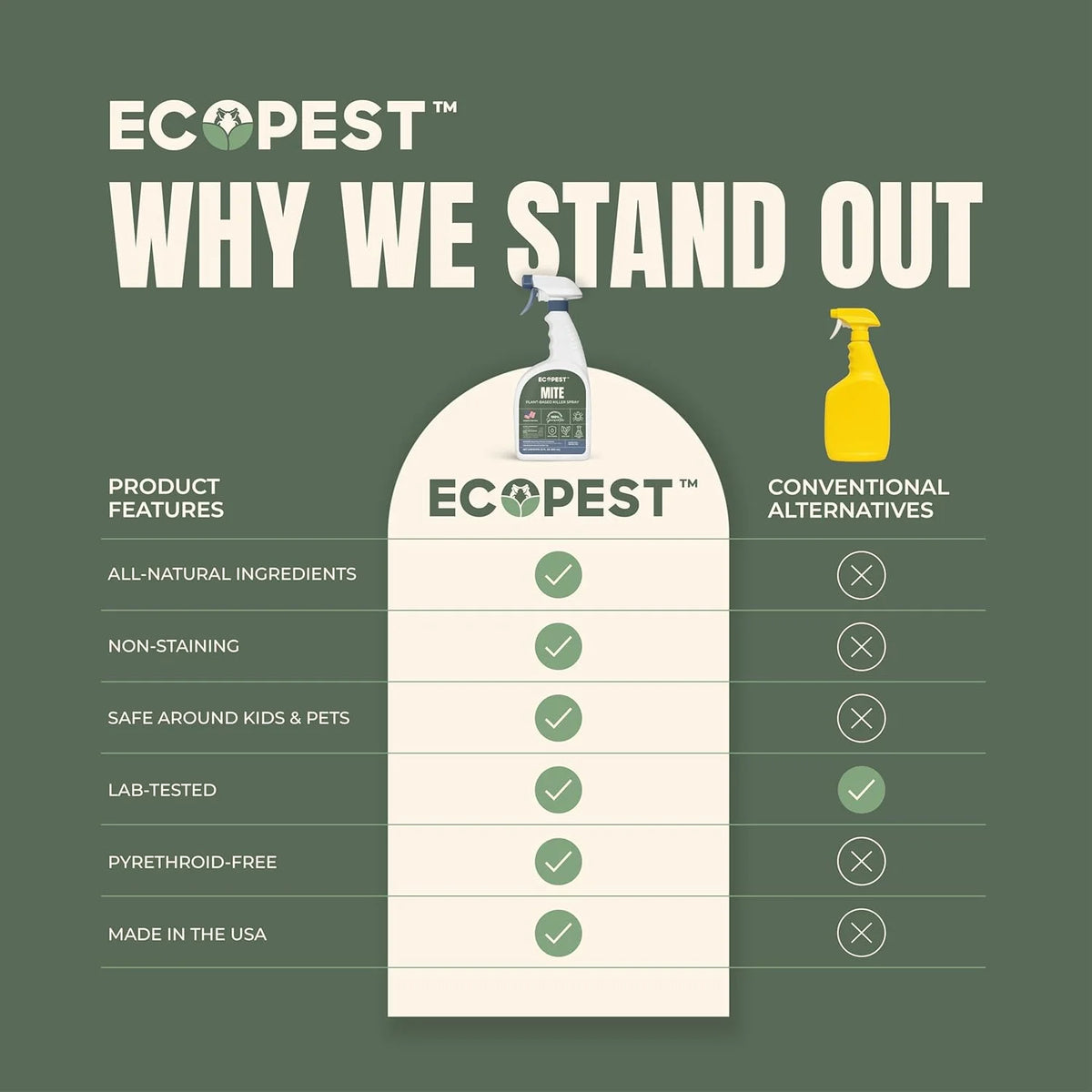 Mite Spray �C Natural Killer for Dust, Bird, Spider, Scabies & Other Mites | Bedding & Furniture-Safe | Treatment for Chickens, Poultry, Dogs, Cats, Reptiles & Other Pets | Indoor & Outdoor (1 Gallon)