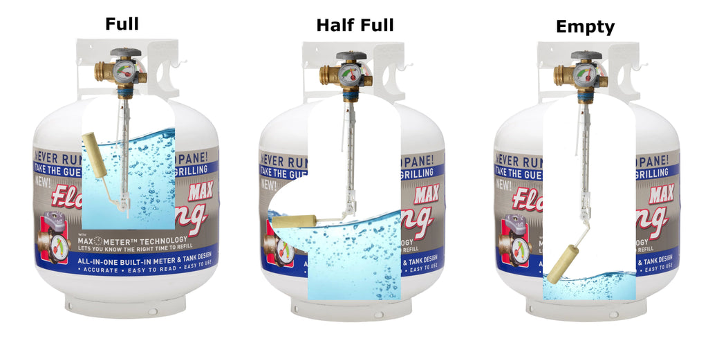 Flame King Empty Steel Propane Tank LP Cylinder with OPD Valve & Built-in Gauge, 20 lbs